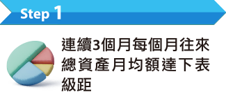 step1 連續3個月每個月往來總資產月均額達下表級距